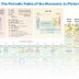 This â€œPeriodic Tableâ€  Shows How Each Element Plays a Part in Our Daily Lives