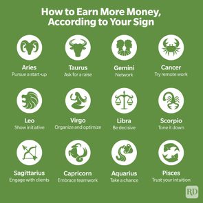 Title suggests money-earning tips by zodiac sign; includes Aries-startup, Taurus-raise, Gemini-network, Cancer-remote work, Leo-initiative, Virgo-organize, Libra-decisive, Scorpio-tone down.
