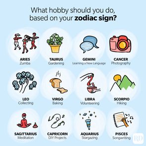 Chart suggests hobbies related to zodiac signs, showing drawings and labels. Includes activities like Zumba, gardening, and photography against a blue background.