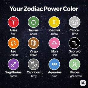 Colored zodiac symbols display power colors: Aries red, Taurus green, Gemini yellow, Cancer silver, Leo orange, Virgo brown, Libra pink, Scorpio black.