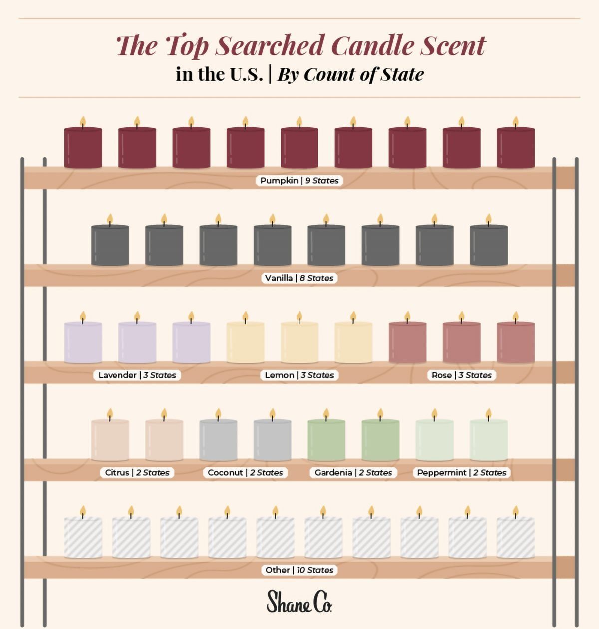 popular candles scent Rd Syndication Shaneco Candlescents Graphic V3 2 1