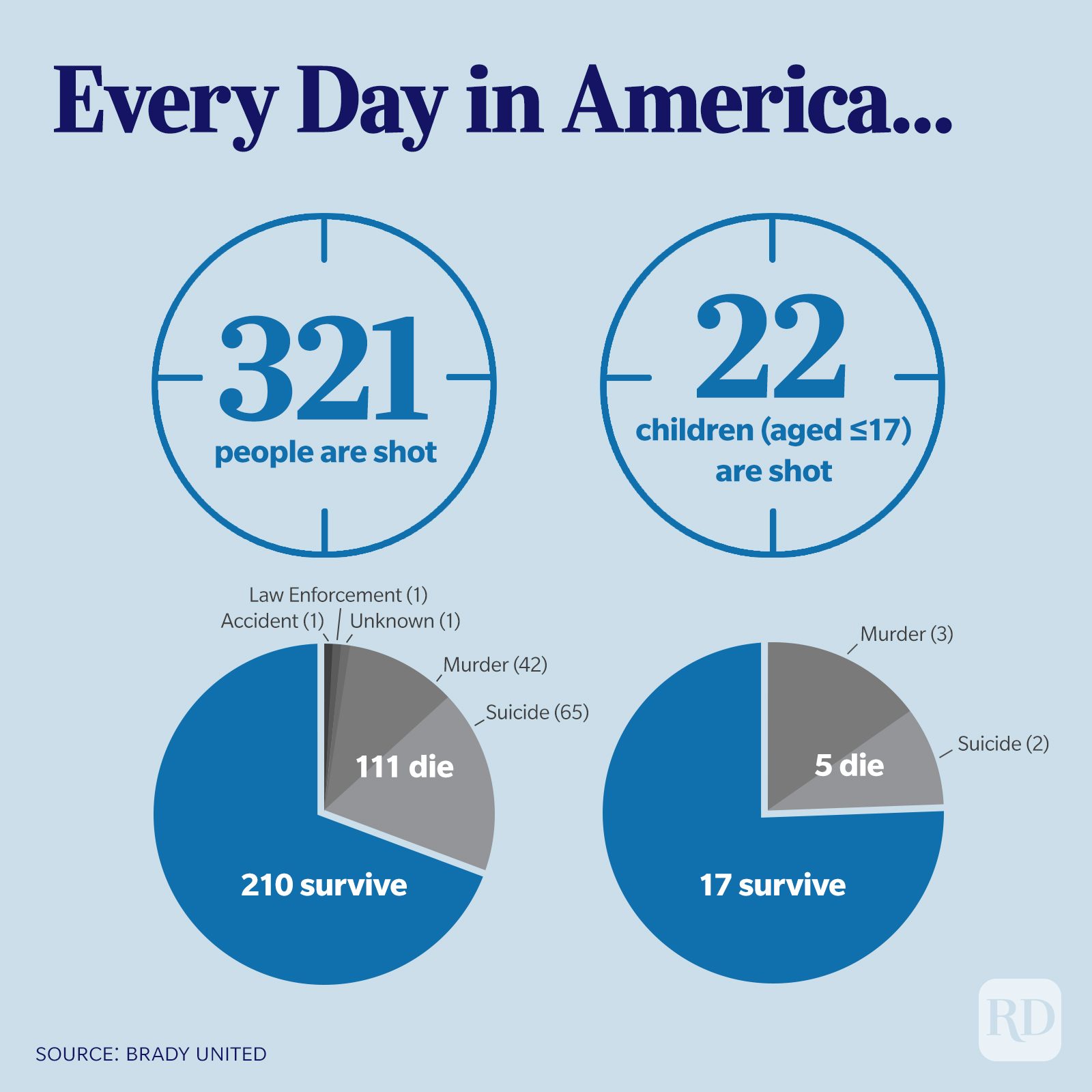 Guns In America 2 V2