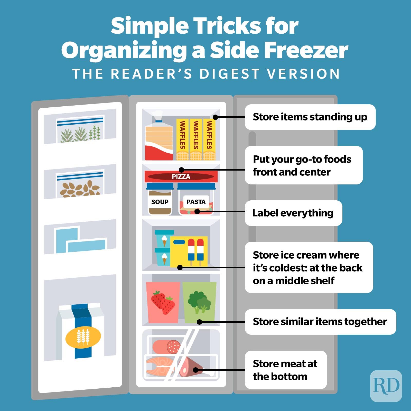Infographic showing How To Organize Your Side Freezer