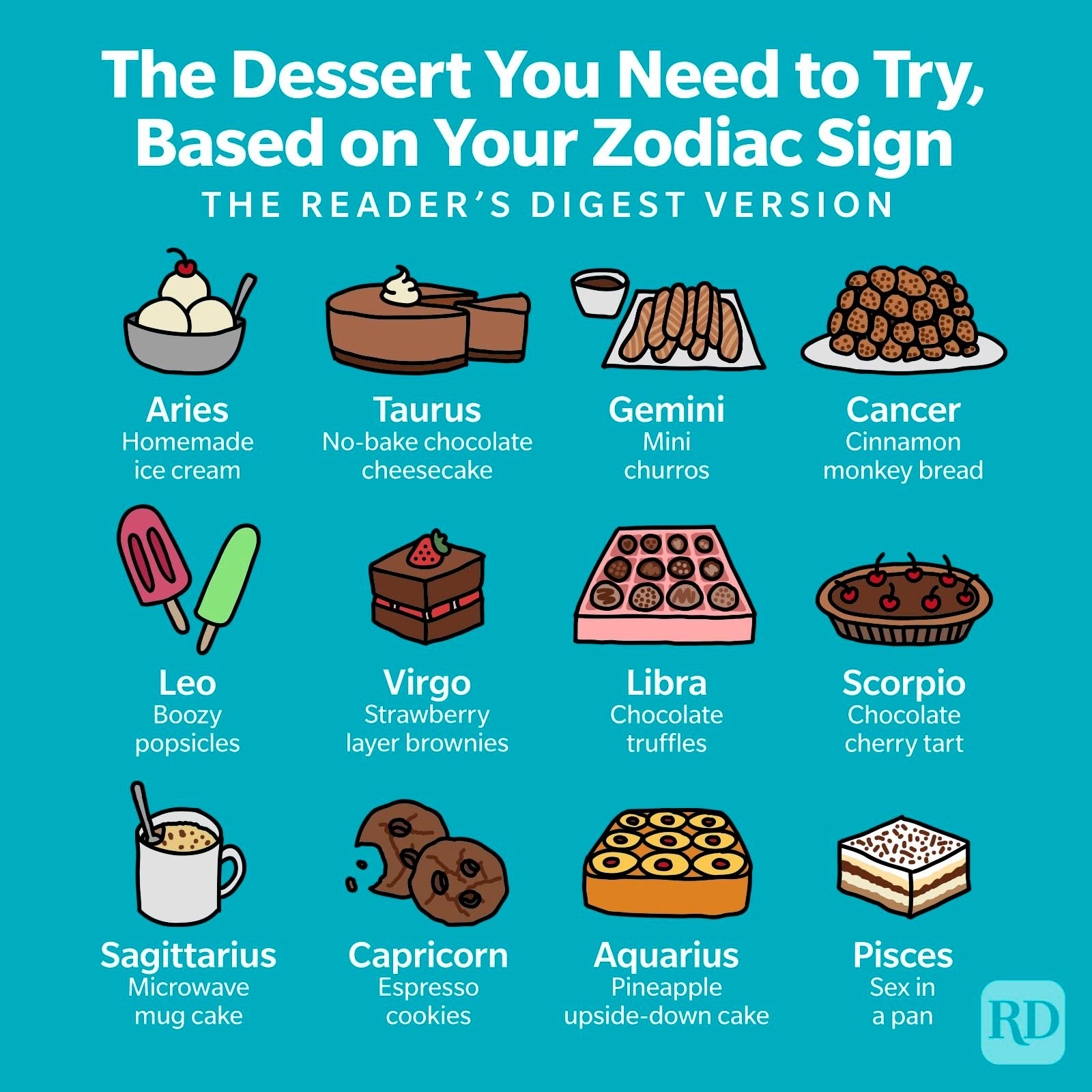 The Dessert You Need To Try Based On Your Zodiac Sign Infographic