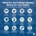 What the 2023 Winter Solstice Means for Your Zodiac