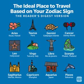 Icons represent ideal travel destinations based on zodiac signs, including Hawaii, Paris, and Tokyo, among others, against a blue background with text labels.