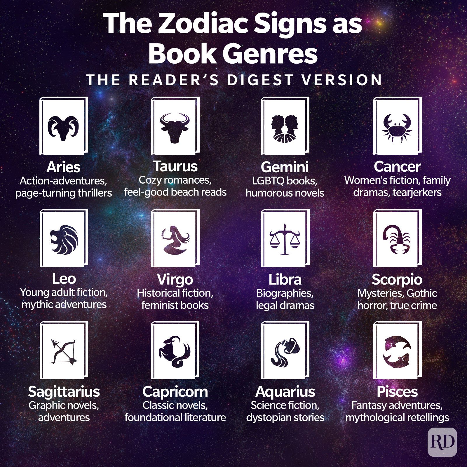 The Best Books to Read This Year, Based on Your Zodiac Sign