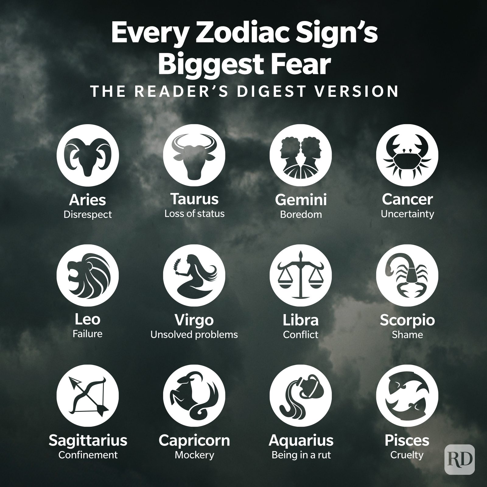 Chart displays zodiac signs with icons, listing each sign's biggest fear (e.g., Aries: Disrespect, Taurus: Loss of status) on a dark, cloudy background.