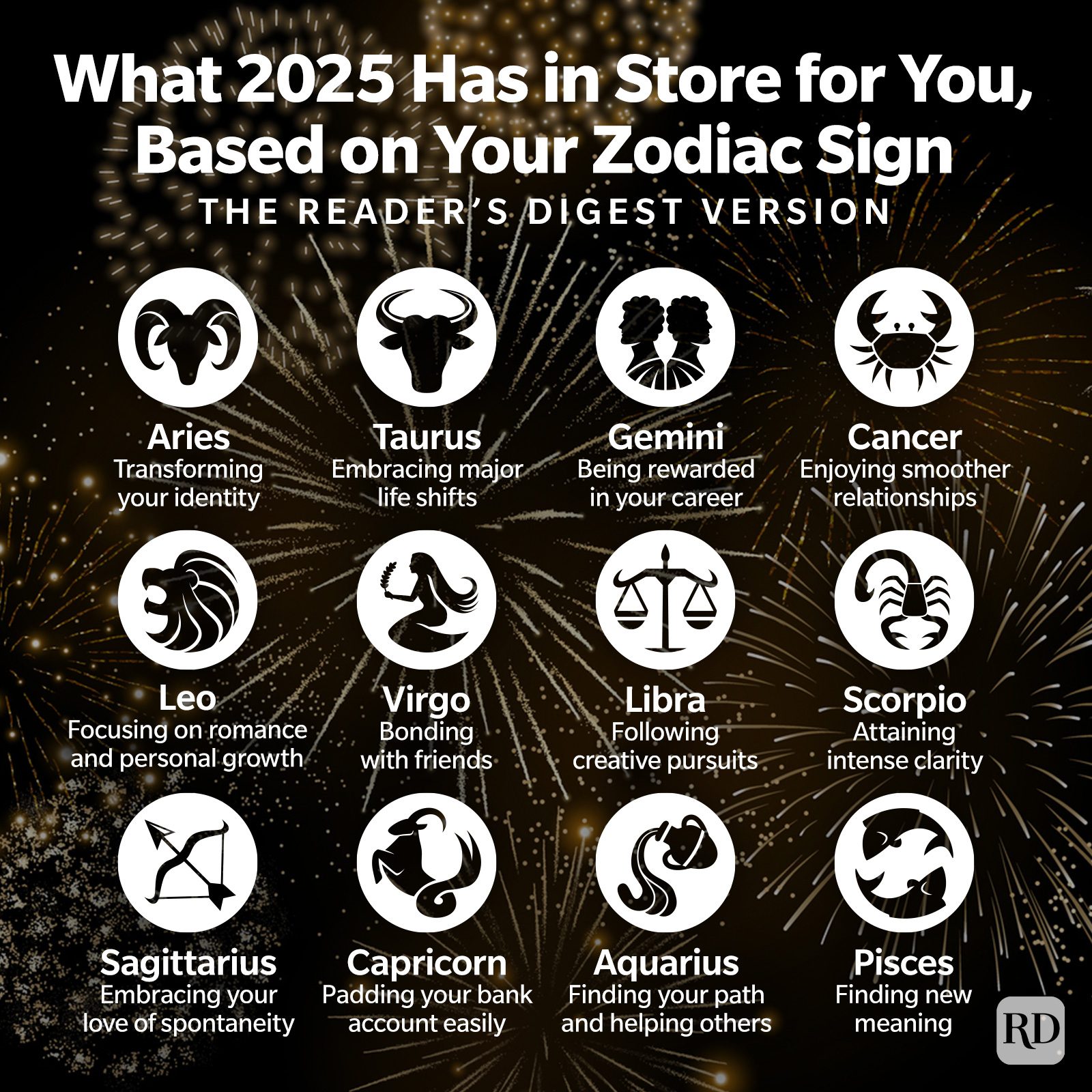 What 2025 Has In Store For You Based On Your Zodiac Sign Graphic