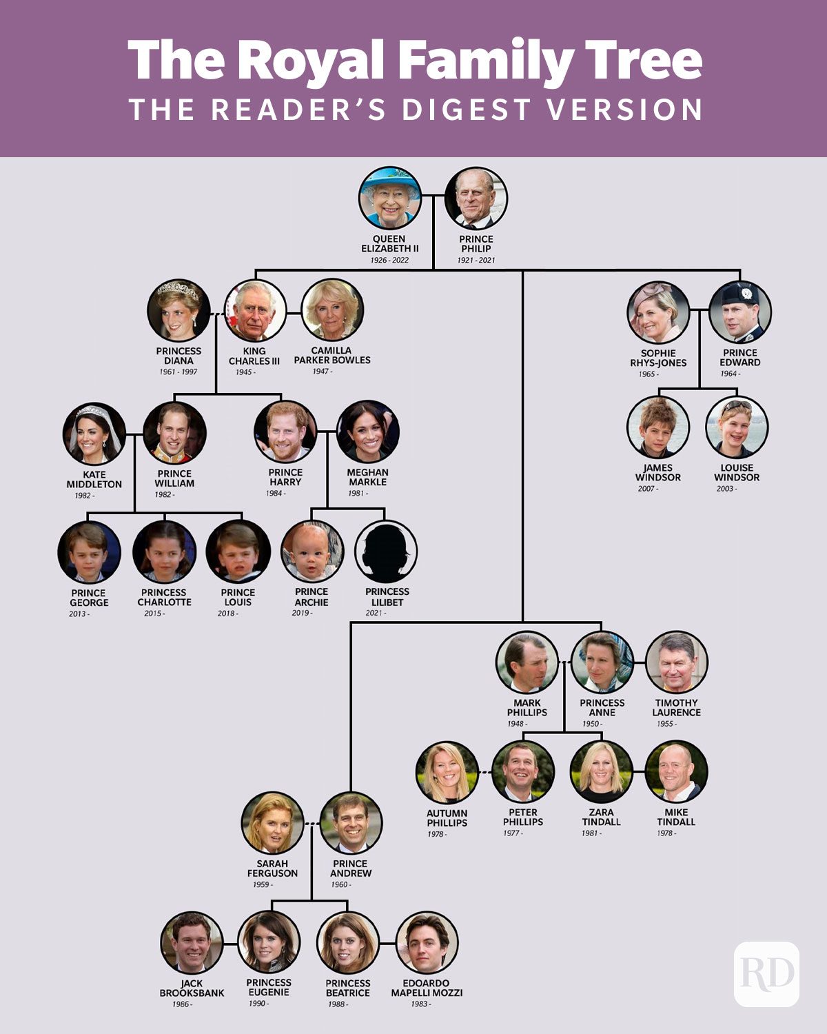 The Royal Family Tree