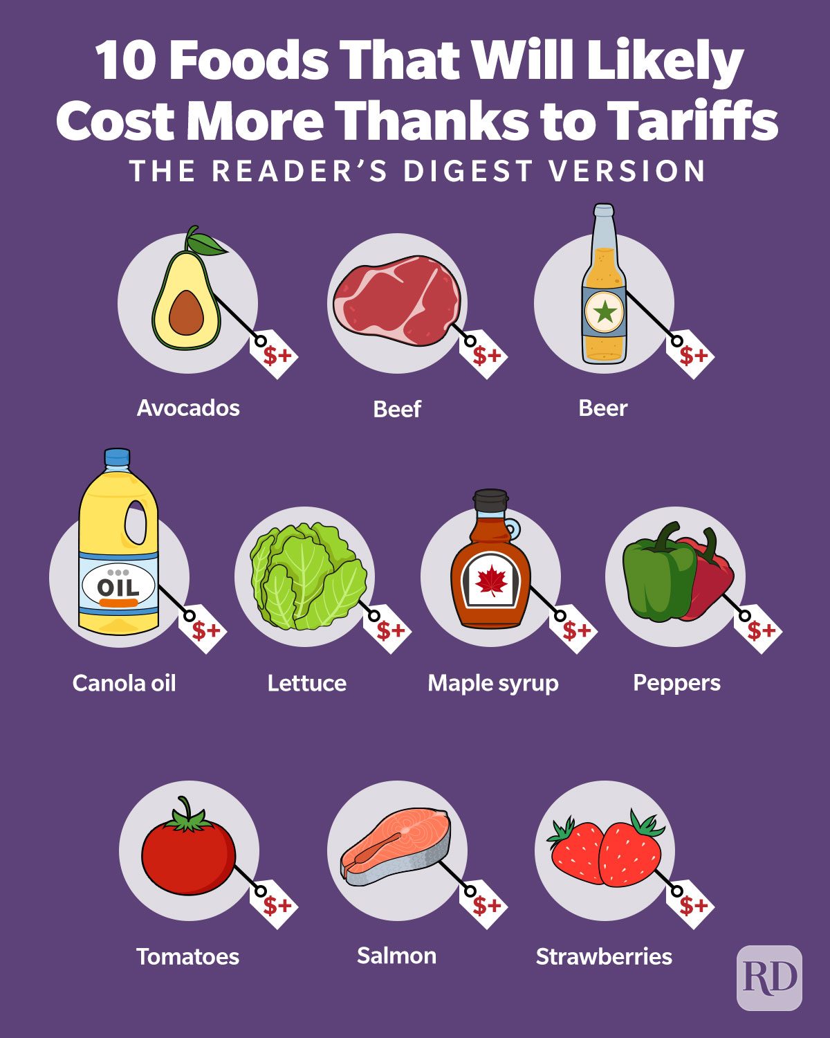 These 10 Foods That Will Likely Cost More Thanks To Tariffs 