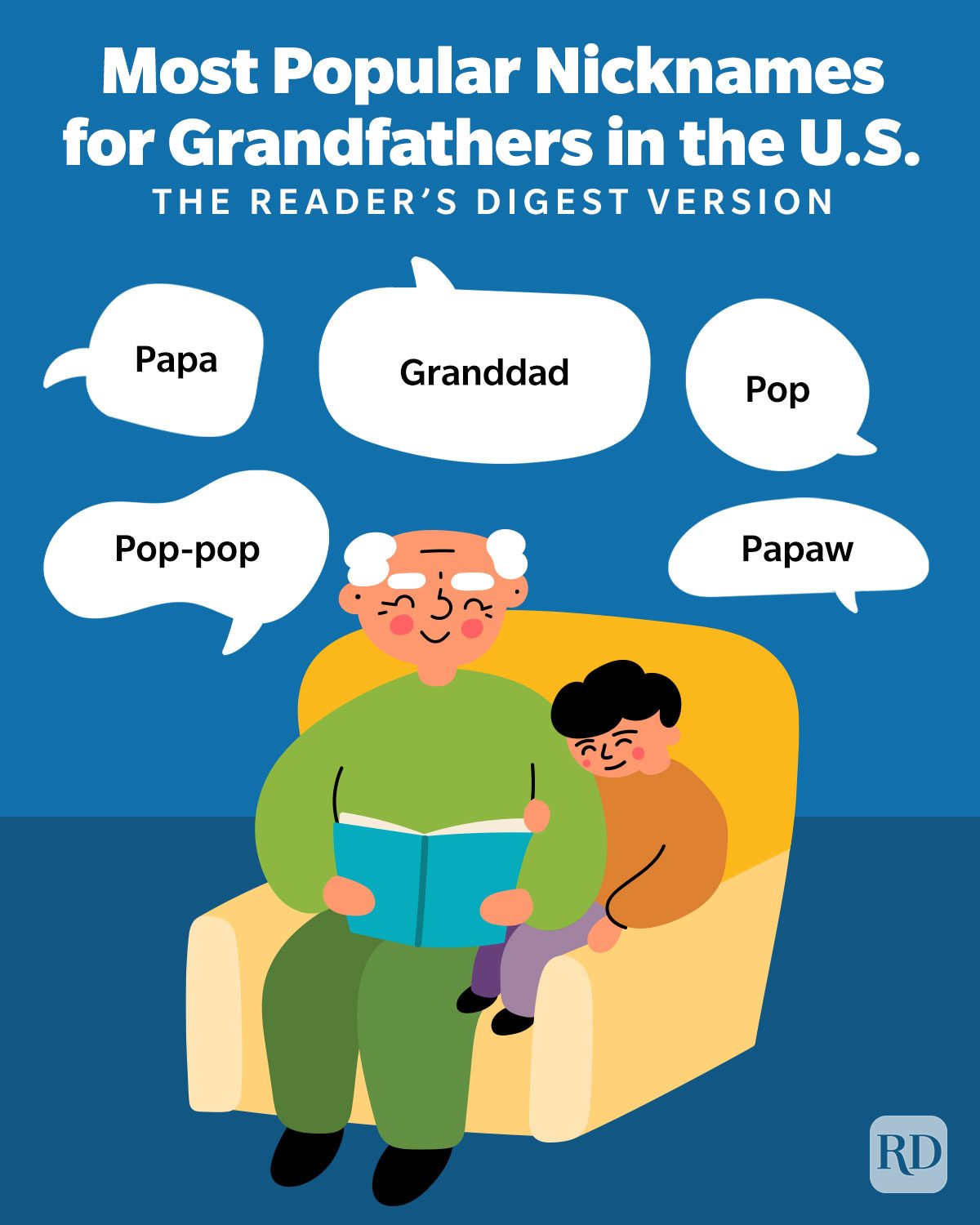 Most Popular Nicknames For Grandfathers In The U.S. 
