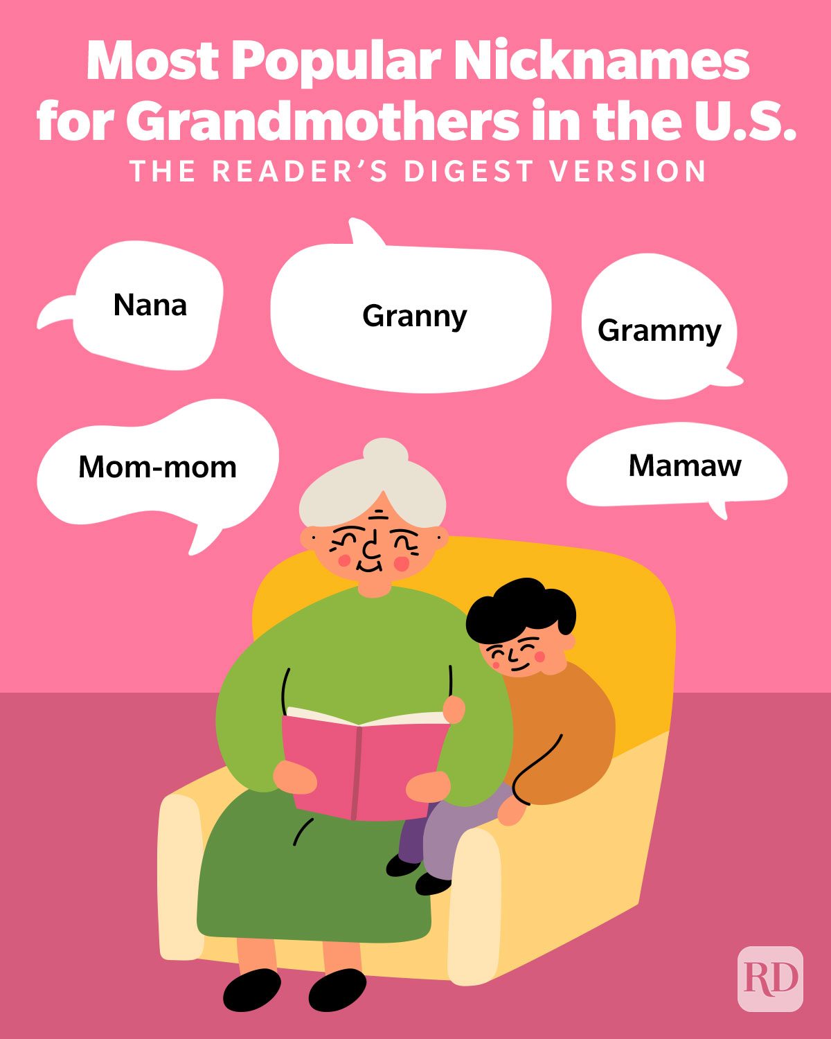 Most Popular Nicknames For Grandmothers In The U.S.